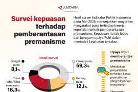 Survei kepuasan terhadap pemberantasan premanisme