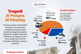 Tragedi di Ponpes Al Khoziny
