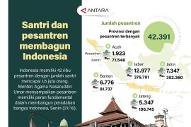 Santri dan pesantren membangun Indonesia