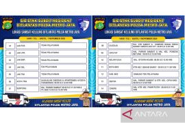 Samsat Keliling hanya melayani di delapan lokasi pada Sabtu