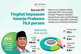 Survei IPI: Tingkat kepuasan kinerja Prabowo 79,9 persen