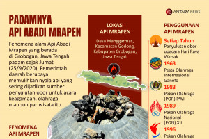 Padamnya api abadi Mrapen