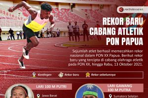 Daftar rekor baru cabang atletik PON Papua