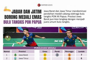 Jabar dan Jatim borong medali emas bulu tangkis PON Papua