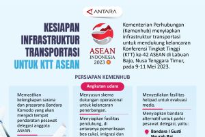 Kesiapan infrastruktur transportasi untuk KTT ASEAN