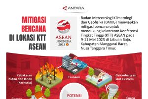 Mitigasi bencana di lokasi KTT ASEAN