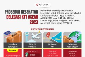 Prosedur kesehatan delegasi KTT ASEAN 2023