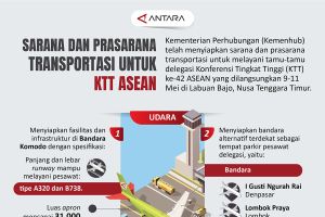 Sarana dan prasarana transportasi untuk KTT ASEAN
