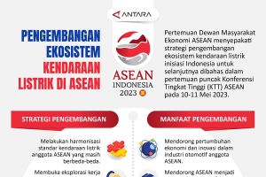 Pengembangan ekosistem kendaraan listrik di ASEAN