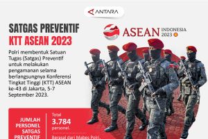 Satgas preventif KTT ASEAN 2023