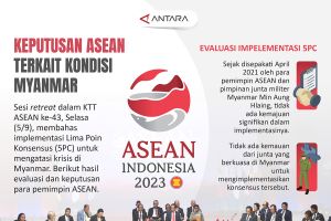 Keputusan ASEAN terkait kondisi Myanmar