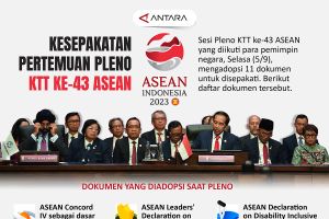 Kesepakatan pertemuan Pleno KTT ke-43 ASEAN