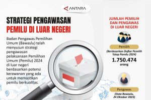 Strategi pengawasan pemilu di luar negeri