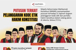 Putusan terkait pelanggaran kode etik hakim konstitusi