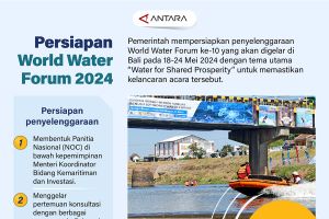 Persiapan World Water Forum 2024