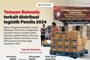 Temuan Bawaslu terkait distribusi logistik Pemilu 2024
