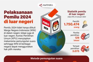 Pelaksanaan Pemilu 2024 di luar negeri 2024