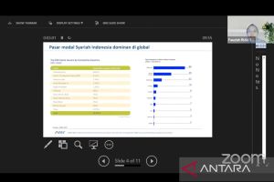 Indef: Capres belum beri perhatian ke pasar modal syariah di Indonesia