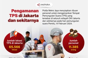 Pengamanan TPS di Jakarta dan sekitarnya
