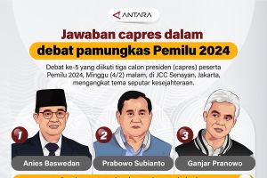 Jawaban capres dalam debat pamungkas Pemilu 2024