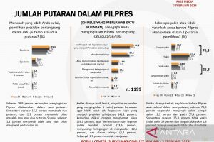Populi Center: Mayoritas responden memilih pilpres satu putaran