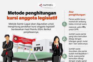Metode penghitungan kursi anggota legislatif