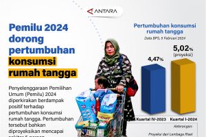 Pemilu 2024 dorong pertumbuhan konsumsi rumah tangga
