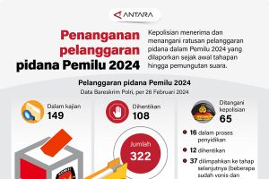 Penanganan pelanggaran pidana Pemilu 2024