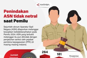 Penindakan ASN tidak netral saat Pemilu