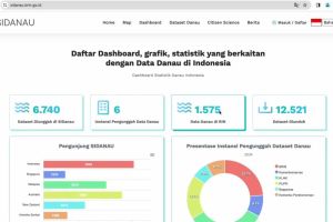 BRIN luncurkan sistem informasi danau di World Water Forum