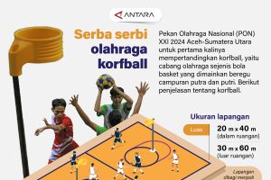 Serba serbi olahraga korfball