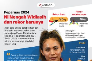 Ni&nbsp;Nengah&nbsp;Widiasih dan rekor barunya