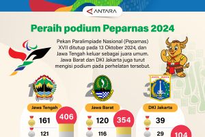 Peraih podium Peparnas 2024