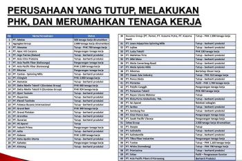 Antisipasi PHK sebagai kode merah industri tekstil dan garmen nasional