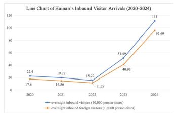 Buku Putih tentang Pembentukan Citra Merek Hainan dalam Pariwisata dan Budaya serta Strategi Komunikasi Internasional