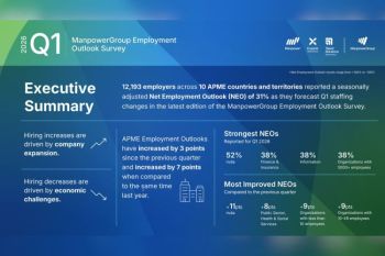Berbagai Perusahaan di Kawasan APME Targetkan Pertumbuhan Bisnis, Rencana Rekrutmen Naik Jadi +31% untuk Triwulan I-2026