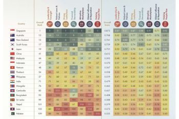 Indonesia Catat Peningkatan dalam Aspek Kepemimpinan dan Kekuatan Institusional Menurut Riset Chandler Good Government Index 2025