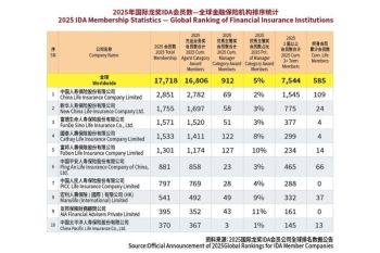 International Dragon Award Dorong Pertumbuhan Profesional dan Pembangunan Berkelanjutan di Industri Asuransi Keuangan Global