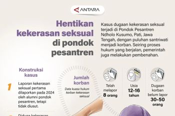 Hentikan kekerasan seksual di pondok pesantren