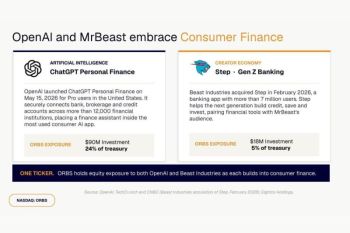 Eightco Laporkan Kepemilikan Sekitar $374 Juta, Termasuk OpenAI, Beast Industries, Lebih Dari 11.000 ETH dan Lebih Dari 283 Juta Token WLD