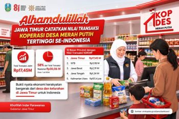 East Java leads KDMP program with Rp17.45 billion in transactions