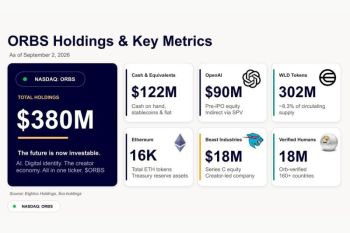 Eightco Holdings Laporkan Total Kepemilikan Sekitar US$380 Juta, Mencakup OpenAI, Beast Industries, Lebih dari 16.000 ETH