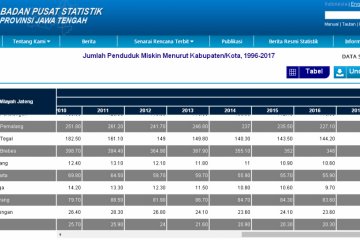 Jumlah Penduduk Miskin Jateng Terus Turun Antara Jateng