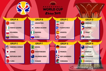 Fakta Piala Dunia Fiba 2019 Format Baru Hingga Debut Ceko