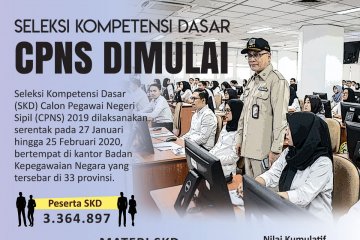 Seleksi Kompetensi Dasar CPNS dimulai