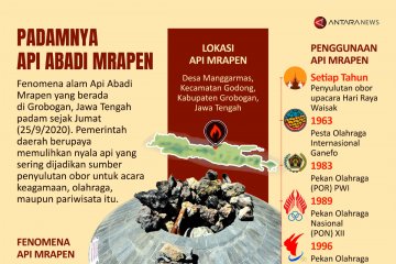 Padamnya api abadi Mrapen