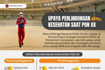 Upaya perlindungan kesehatan saat PON XX