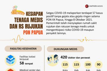 Kesiapan tenaga medis dan RS rujukan untuk PON Papua