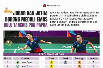 Jabar dan Jatim borong medali emas bulu tangkis PON Papua
