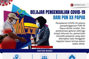 Belajar pengendalian COVID-19 dari PON XX Papua